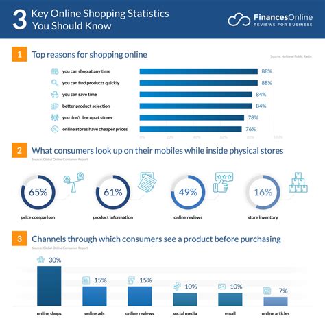 online shoppers data.